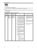 Предварительный просмотр 164 страницы Mitsubishi Electric City Multi PUHY-HP144TSHMU-A Service Handbook