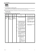 Предварительный просмотр 165 страницы Mitsubishi Electric City Multi PUHY-HP144TSHMU-A Service Handbook