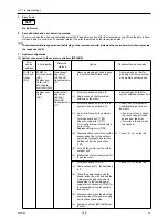 Предварительный просмотр 167 страницы Mitsubishi Electric City Multi PUHY-HP144TSHMU-A Service Handbook