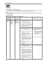 Предварительный просмотр 168 страницы Mitsubishi Electric City Multi PUHY-HP144TSHMU-A Service Handbook