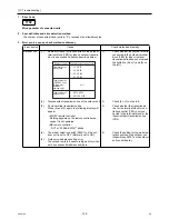 Предварительный просмотр 177 страницы Mitsubishi Electric City Multi PUHY-HP144TSHMU-A Service Handbook