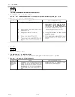 Предварительный просмотр 179 страницы Mitsubishi Electric City Multi PUHY-HP144TSHMU-A Service Handbook