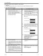 Предварительный просмотр 189 страницы Mitsubishi Electric City Multi PUHY-HP144TSHMU-A Service Handbook