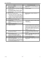 Предварительный просмотр 192 страницы Mitsubishi Electric City Multi PUHY-HP144TSHMU-A Service Handbook