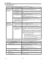 Предварительный просмотр 195 страницы Mitsubishi Electric City Multi PUHY-HP144TSHMU-A Service Handbook