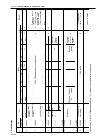 Предварительный просмотр 224 страницы Mitsubishi Electric City Multi PUHY-HP144TSHMU-A Service Handbook