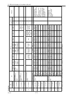 Предварительный просмотр 225 страницы Mitsubishi Electric City Multi PUHY-HP144TSHMU-A Service Handbook