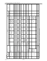 Предварительный просмотр 234 страницы Mitsubishi Electric City Multi PUHY-HP144TSHMU-A Service Handbook