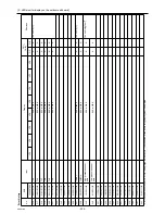 Предварительный просмотр 235 страницы Mitsubishi Electric City Multi PUHY-HP144TSHMU-A Service Handbook