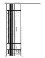 Предварительный просмотр 247 страницы Mitsubishi Electric City Multi PUHY-HP144TSHMU-A Service Handbook