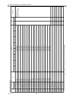 Предварительный просмотр 250 страницы Mitsubishi Electric City Multi PUHY-HP144TSHMU-A Service Handbook