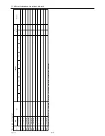 Предварительный просмотр 262 страницы Mitsubishi Electric City Multi PUHY-HP144TSHMU-A Service Handbook