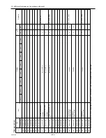 Предварительный просмотр 263 страницы Mitsubishi Electric City Multi PUHY-HP144TSHMU-A Service Handbook