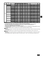 Предварительный просмотр 19 страницы Mitsubishi Electric City Multi PUHY-P-THMU-A Installation Manual