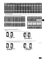 Предварительный просмотр 29 страницы Mitsubishi Electric City Multi PUHY-P-THMU-A Installation Manual