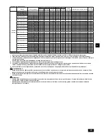 Предварительный просмотр 39 страницы Mitsubishi Electric City Multi PUHY-P-THMU-A Installation Manual