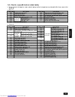 Предварительный просмотр 33 страницы Mitsubishi Electric CITY MULTI PUHY-P-YMF-B Installation Manual