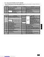 Предварительный просмотр 69 страницы Mitsubishi Electric CITY MULTI PUHY-P-YMF-B Installation Manual