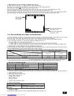 Предварительный просмотр 97 страницы Mitsubishi Electric CITY MULTI PUHY-P-YMF-B Installation Manual