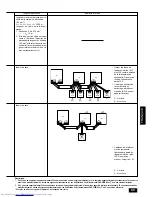 Предварительный просмотр 99 страницы Mitsubishi Electric CITY MULTI PUHY-P-YMF-B Installation Manual