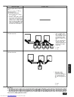 Предварительный просмотр 135 страницы Mitsubishi Electric CITY MULTI PUHY-P-YMF-B Installation Manual