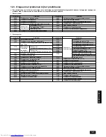 Предварительный просмотр 141 страницы Mitsubishi Electric CITY MULTI PUHY-P-YMF-B Installation Manual