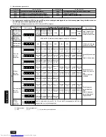 Предварительный просмотр 142 страницы Mitsubishi Electric CITY MULTI PUHY-P-YMF-B Installation Manual