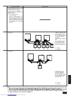 Предварительный просмотр 171 страницы Mitsubishi Electric CITY MULTI PUHY-P-YMF-B Installation Manual