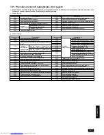 Предварительный просмотр 177 страницы Mitsubishi Electric CITY MULTI PUHY-P-YMF-B Installation Manual