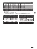 Предварительный просмотр 11 страницы Mitsubishi Electric CITY MULTI PUHY-P-ZKMU-A Installation Manual