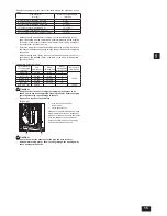 Предварительный просмотр 15 страницы Mitsubishi Electric CITY MULTI PUHY-P-ZKMU-A Installation Manual