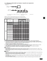 Предварительный просмотр 49 страницы Mitsubishi Electric CITY MULTI PUHY-P-ZKMU-A Installation Manual