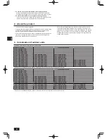 Preview for 4 page of Mitsubishi Electric City Multi PUHY-P120TKMU-A Installation Manual