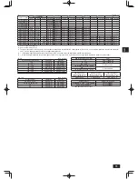 Preview for 11 page of Mitsubishi Electric City Multi PUHY-P120TKMU-A Installation Manual