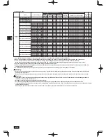 Preview for 24 page of Mitsubishi Electric City Multi PUHY-P120TKMU-A Installation Manual