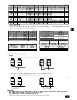 Preview for 9 page of Mitsubishi Electric City Multi PUHY-P168TSJMU-A Installation Manual