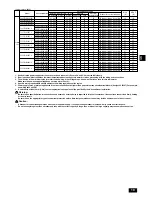 Preview for 19 page of Mitsubishi Electric City Multi PUHY-P168TSJMU-A Installation Manual