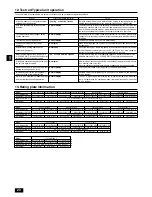 Preview for 20 page of Mitsubishi Electric City Multi PUHY-P168TSJMU-A Installation Manual