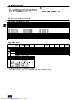 Предварительный просмотр 12 страницы Mitsubishi Electric City Multi PUHY-RP-YJM-B Installation Manual