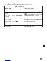 Preview for 95 page of Mitsubishi Electric CITY MULTI PUMY-125YMA Installation Manual