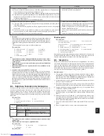 Preview for 101 page of Mitsubishi Electric CITY MULTI PUMY-125YMA Installation Manual