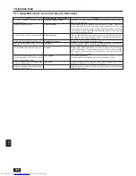 Preview for 104 page of Mitsubishi Electric CITY MULTI PUMY-125YMA Installation Manual