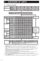 Предварительный просмотр 7 страницы Mitsubishi Electric CITY MULTI PUMY-P112VKM6 Service Manual