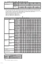 Предварительный просмотр 8 страницы Mitsubishi Electric CITY MULTI PUMY-P112VKM6 Service Manual