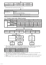 Предварительный просмотр 9 страницы Mitsubishi Electric CITY MULTI PUMY-P112VKM6 Service Manual