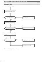 Предварительный просмотр 35 страницы Mitsubishi Electric CITY MULTI PUMY-P112VKM6 Service Manual