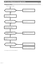 Предварительный просмотр 43 страницы Mitsubishi Electric CITY MULTI PUMY-P112VKM6 Service Manual