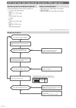 Предварительный просмотр 61 страницы Mitsubishi Electric CITY MULTI PUMY-P112VKM6 Service Manual