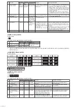 Предварительный просмотр 87 страницы Mitsubishi Electric CITY MULTI PUMY-P112VKM6 Service Manual