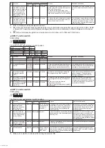 Предварительный просмотр 88 страницы Mitsubishi Electric CITY MULTI PUMY-P112VKM6 Service Manual